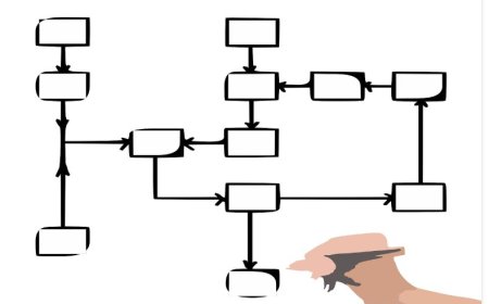 Türkiye Eğitiminde Yeni Yol Haritası: Proje Metodu