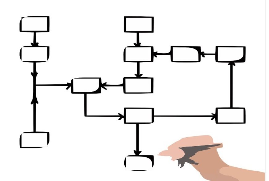 Türkiye Eğitiminde Yeni Yol Haritası: Proje Metodu